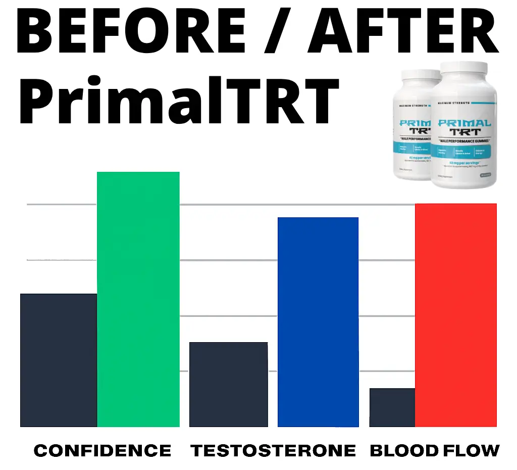 Primal TRT Performance Gummies
